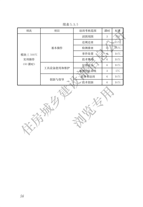 住建部：城镇排水行业职业技能标准(图63)