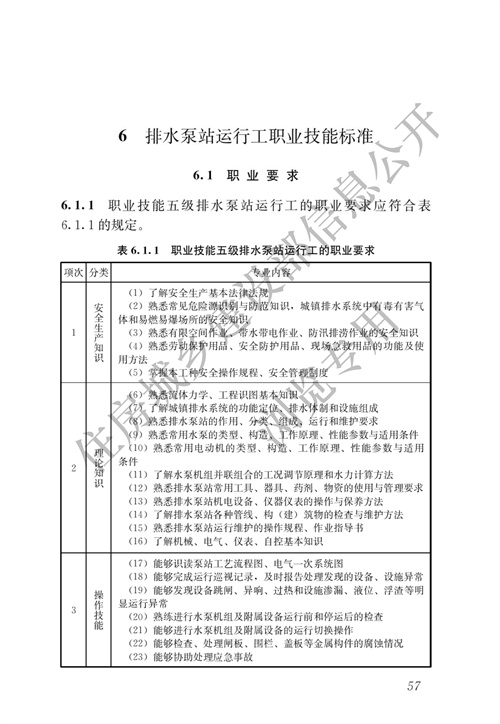 住建部：城镇排水行业职业技能标准(图64)