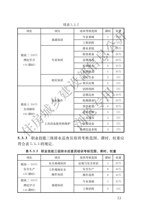 住建部：城镇排水行业职业技能标准(图60)
