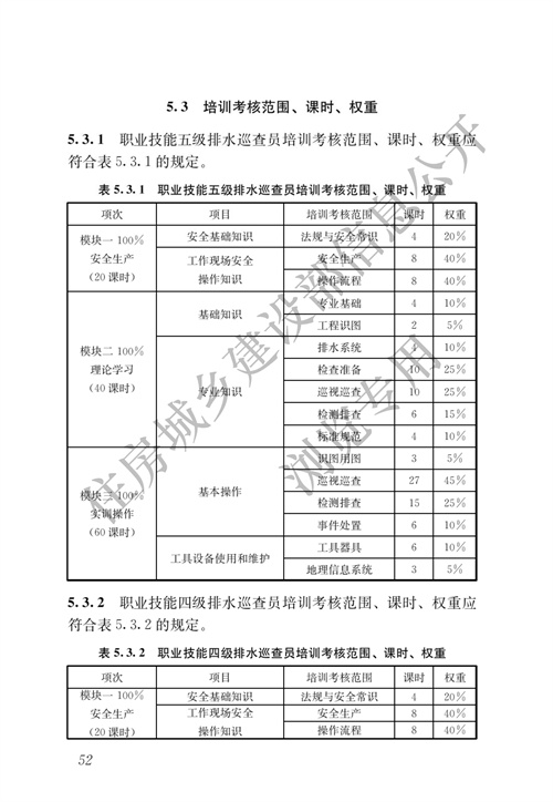 住建部：城镇排水行业职业技能标准(图59)