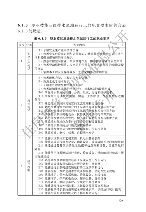 住建部：城镇排水行业职业技能标准(图66)