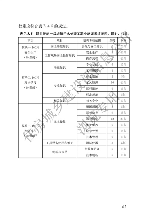 住建部：城镇排水行业职业技能标准(图98)