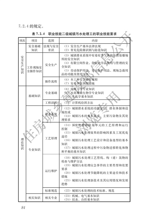 住建部：城镇排水行业职业技能标准(图91)