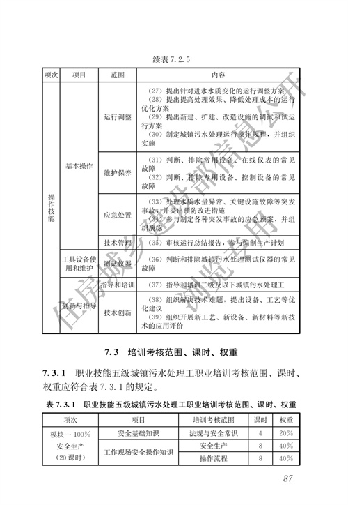 住建部：城镇排水行业职业技能标准(图94)