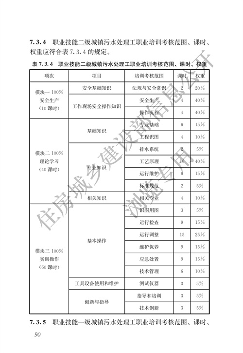 住建部：城镇排水行业职业技能标准(图97)