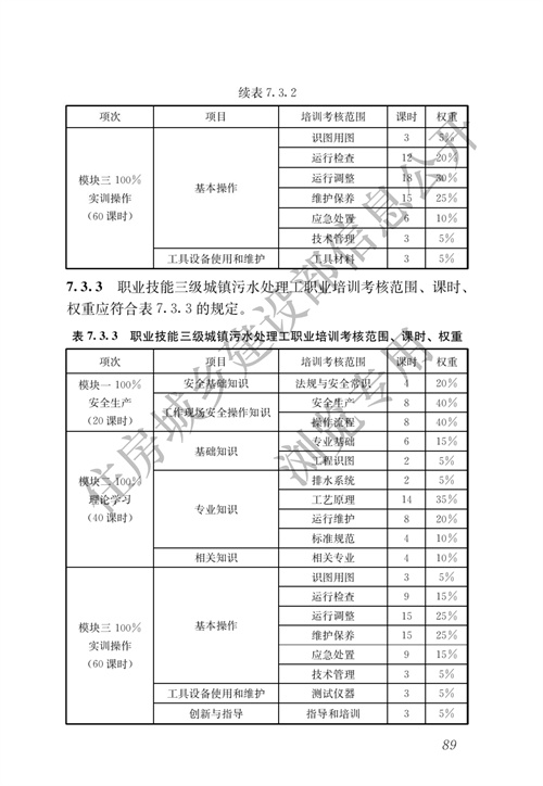 住建部：城镇排水行业职业技能标准(图96)