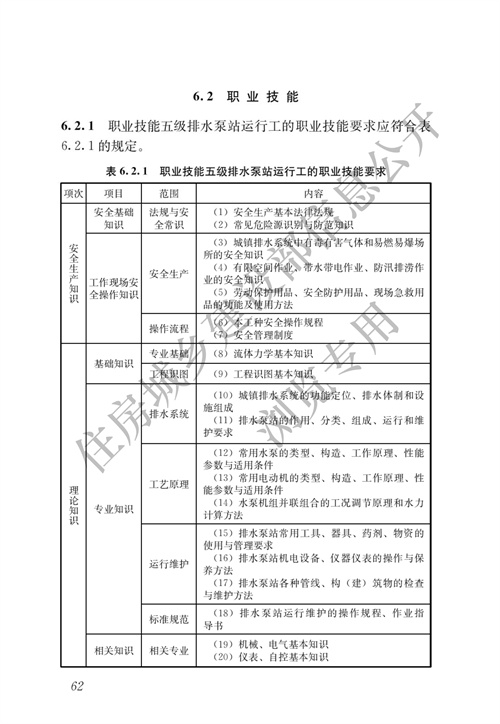 住建部：城镇排水行业职业技能标准(图69)
