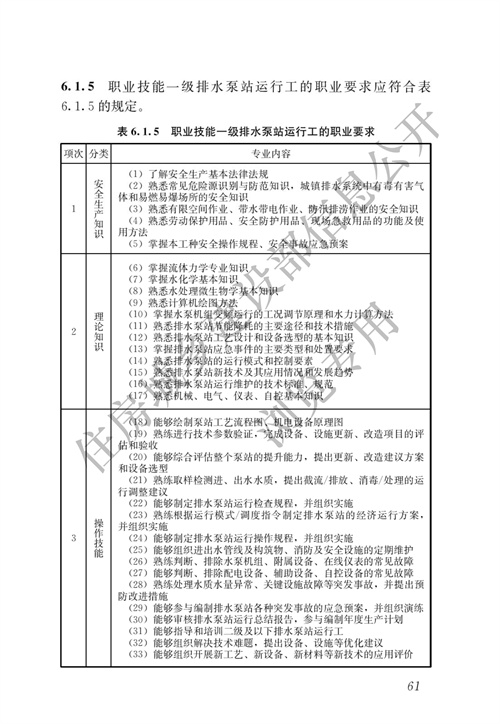住建部：城镇排水行业职业技能标准(图68)