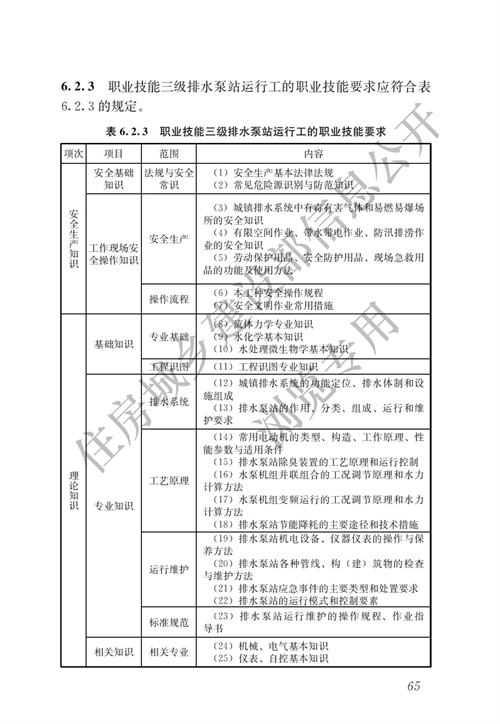 住建部：城镇排水行业职业技能标准(图72)