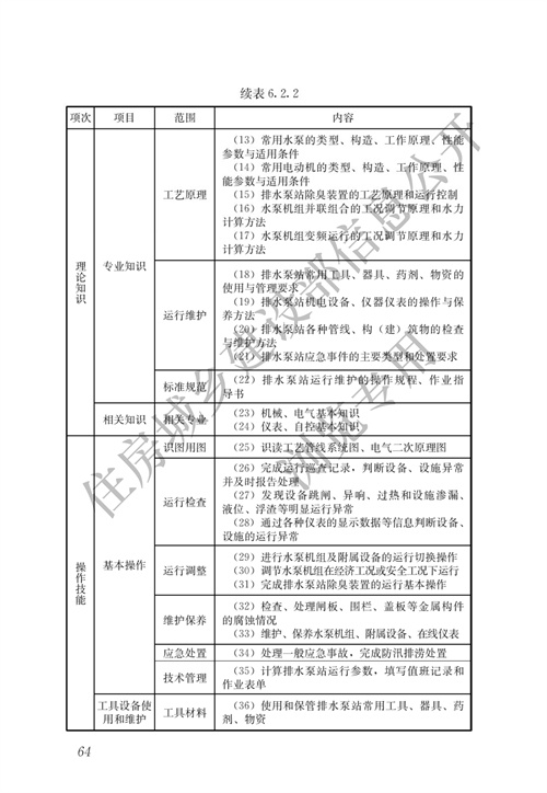 住建部：城镇排水行业职业技能标准(图71)