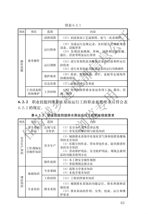 住建部：城镇排水行业职业技能标准(图70)