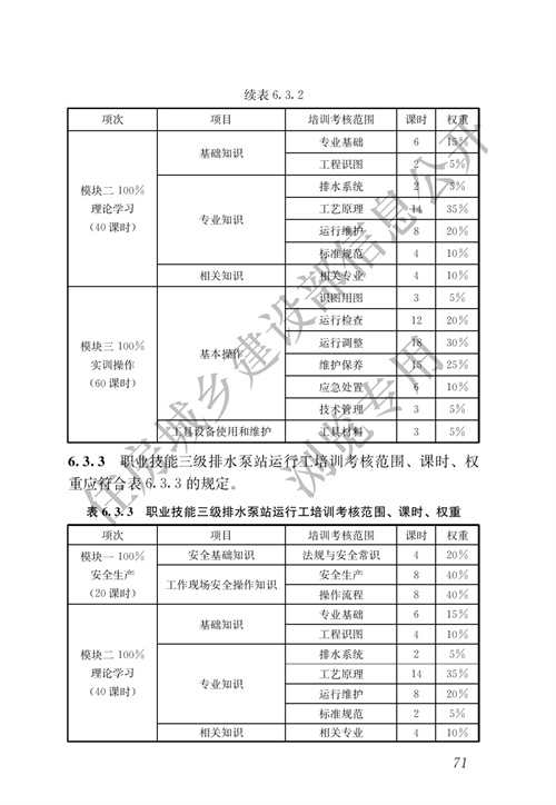 住建部：城镇排水行业职业技能标准(图78)