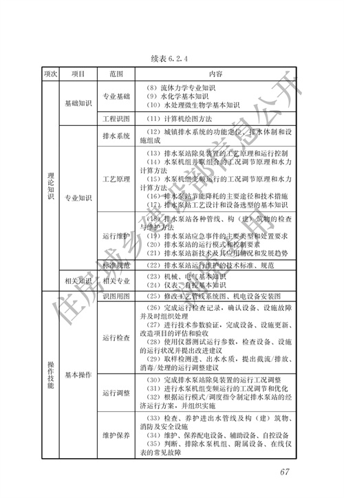 住建部：城镇排水行业职业技能标准(图74)