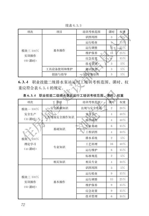 住建部：城镇排水行业职业技能标准(图79)