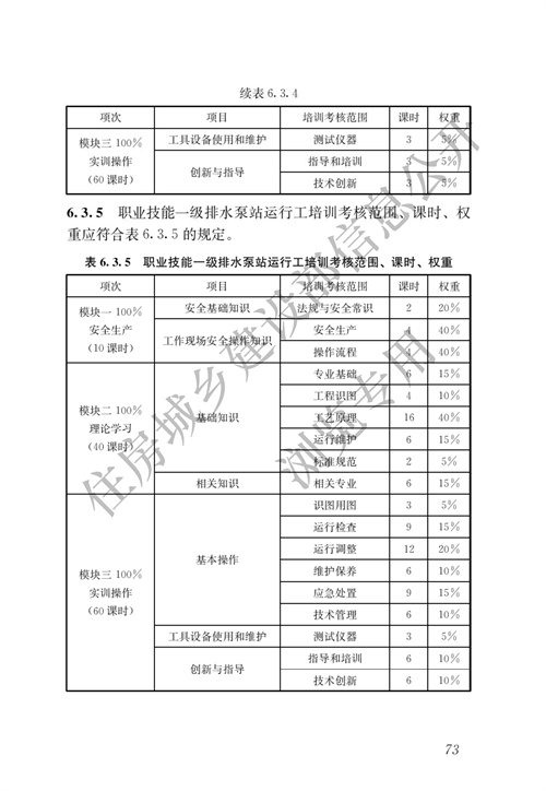 住建部：城镇排水行业职业技能标准(图80)