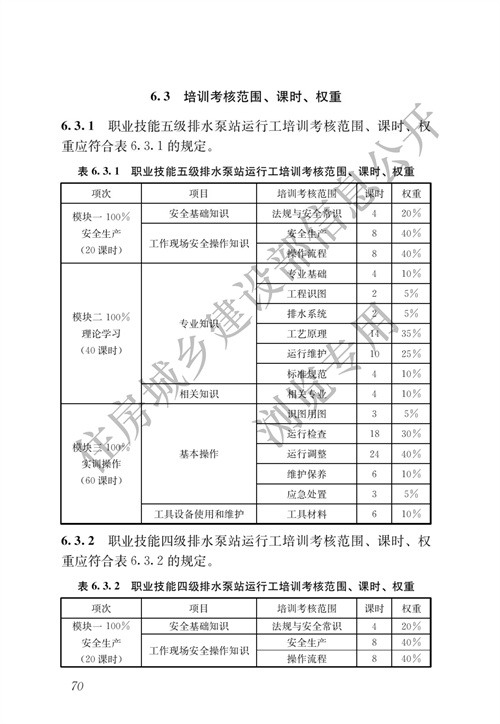 住建部：城镇排水行业职业技能标准(图77)