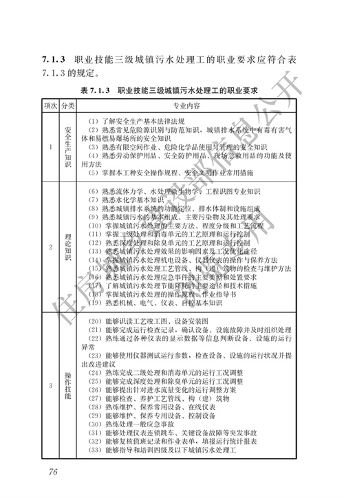 住建部：城镇排水行业职业技能标准(图83)