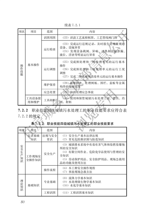 住建部：城镇排水行业职业技能标准(图87)