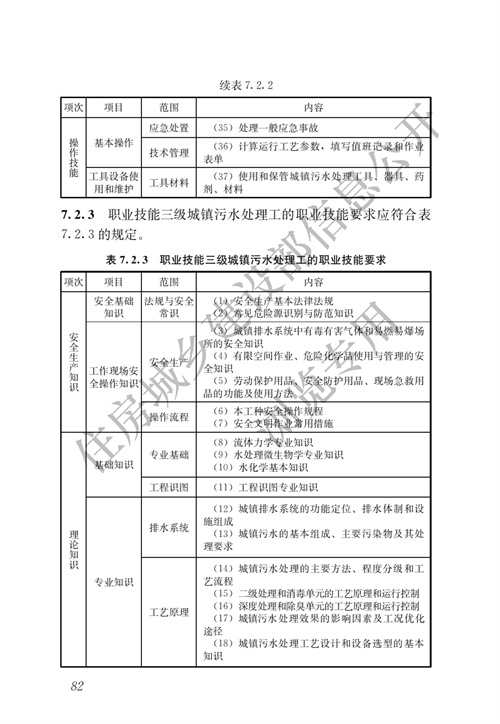 住建部：城镇排水行业职业技能标准(图89)