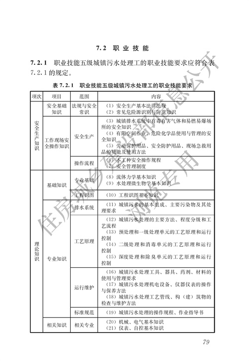 住建部：城镇排水行业职业技能标准(图86)