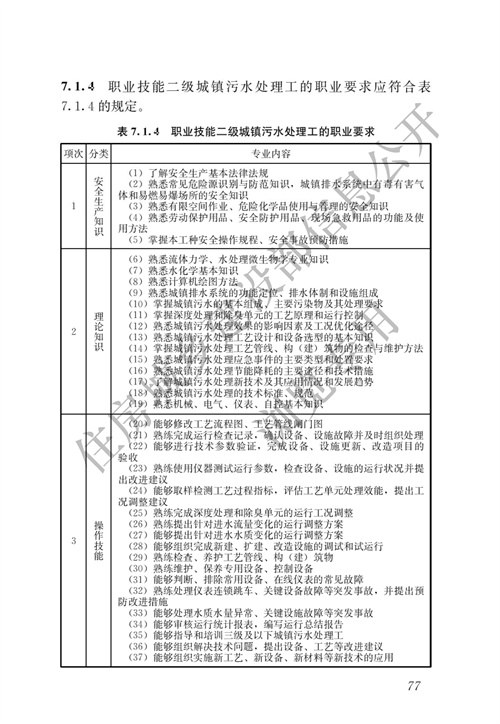 住建部：城镇排水行业职业技能标准(图84)