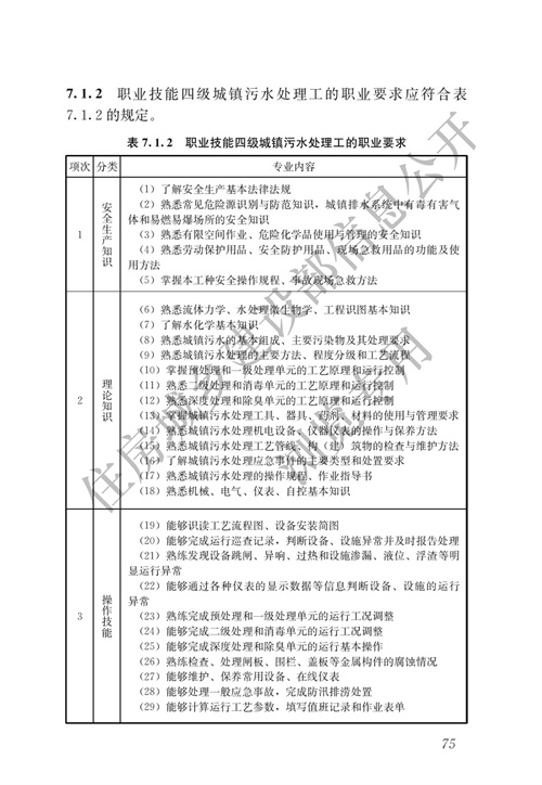 住建部：城镇排水行业职业技能标准(图82)