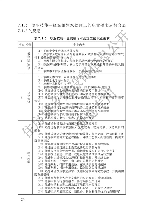 住建部：城镇排水行业职业技能标准(图85)
