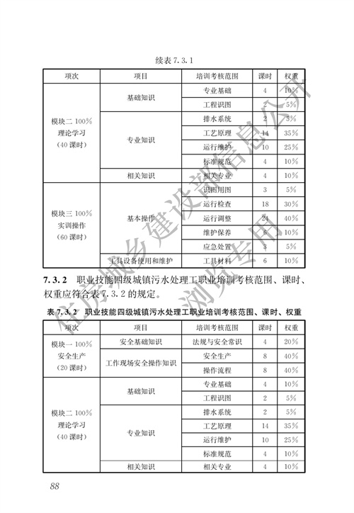 住建部：城镇排水行业职业技能标准(图95)