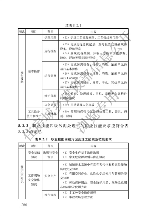 住建部：城镇排水行业职业技能标准(图107)
