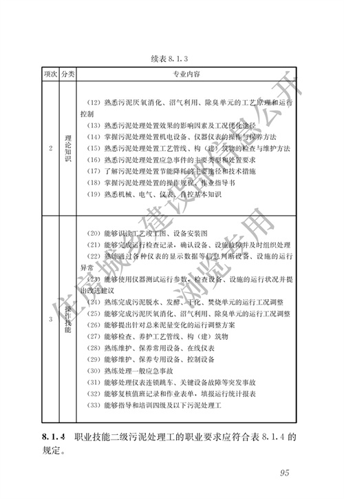 住建部：城镇排水行业职业技能标准(图102)