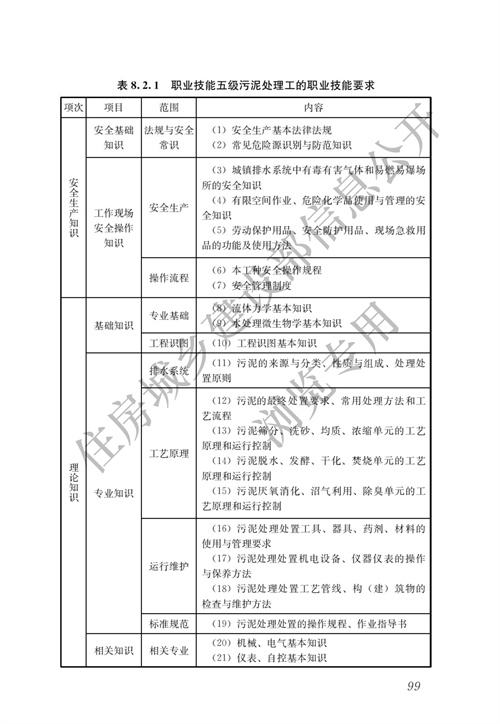 住建部：城镇排水行业职业技能标准(图106)