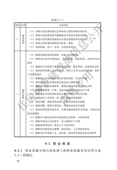 住建部：城镇排水行业职业技能标准(图105)