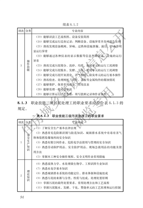 住建部：城镇排水行业职业技能标准(图101)