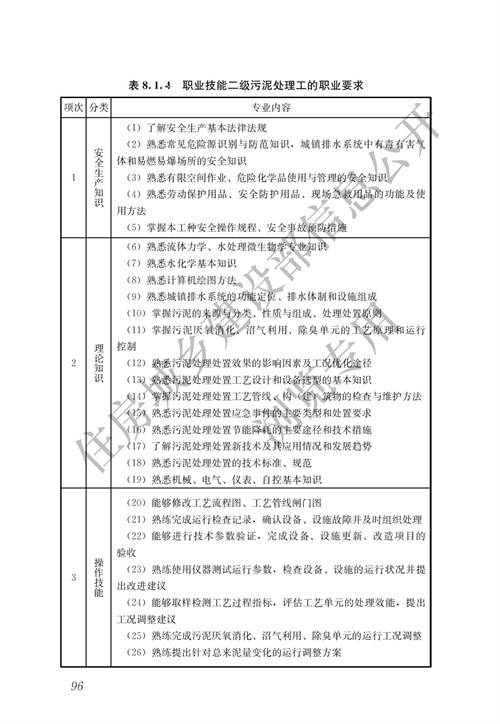 住建部：城镇排水行业职业技能标准(图103)