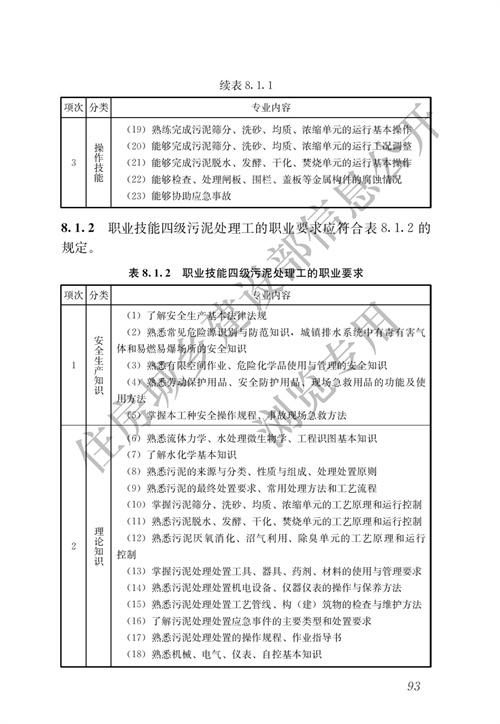 住建部：城镇排水行业职业技能标准(图100)