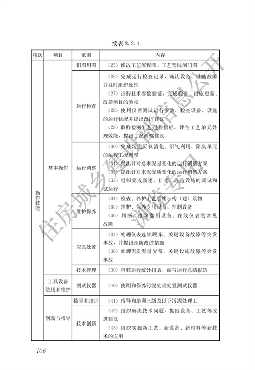 住建部：城镇排水行业职业技能标准(图113)