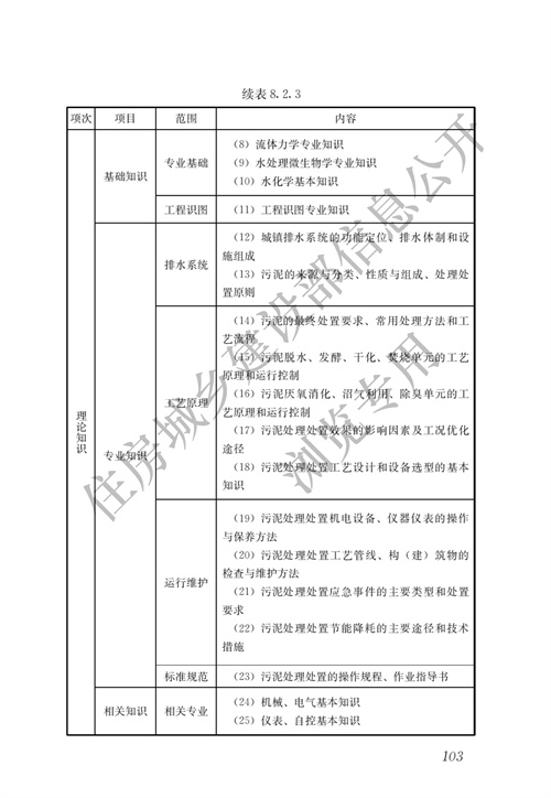 住建部：城镇排水行业职业技能标准(图110)