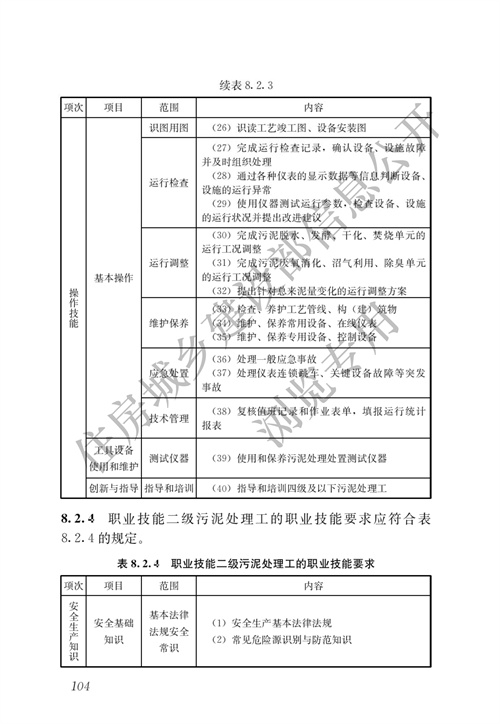 住建部：城镇排水行业职业技能标准(图109)