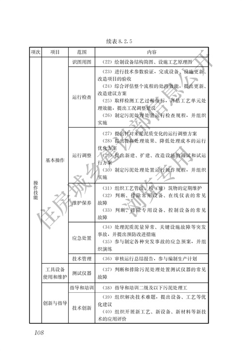 住建部：城镇排水行业职业技能标准(图115)