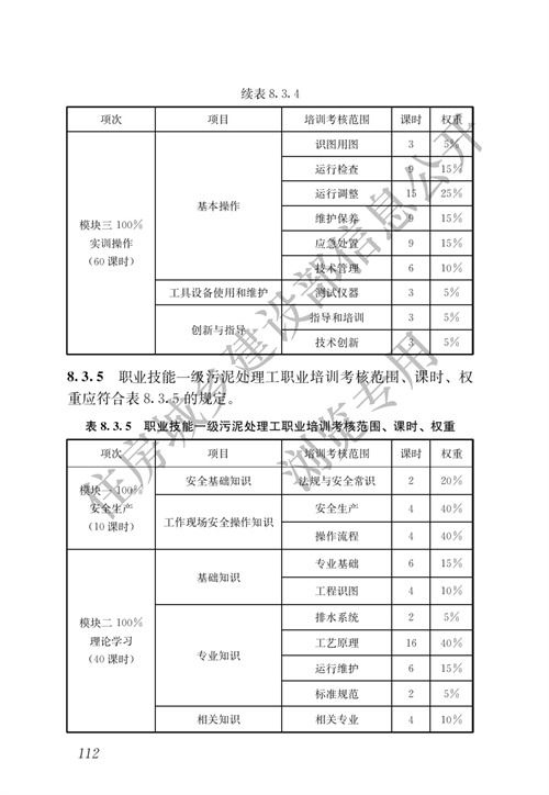 住建部：城镇排水行业职业技能标准(图119)