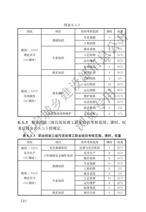 住建部：城镇排水行业职业技能标准(图117)