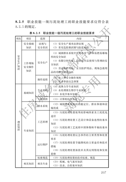住建部：城镇排水行业职业技能标准(图114)