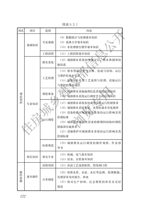 住建部：城镇排水行业职业技能标准(图129)