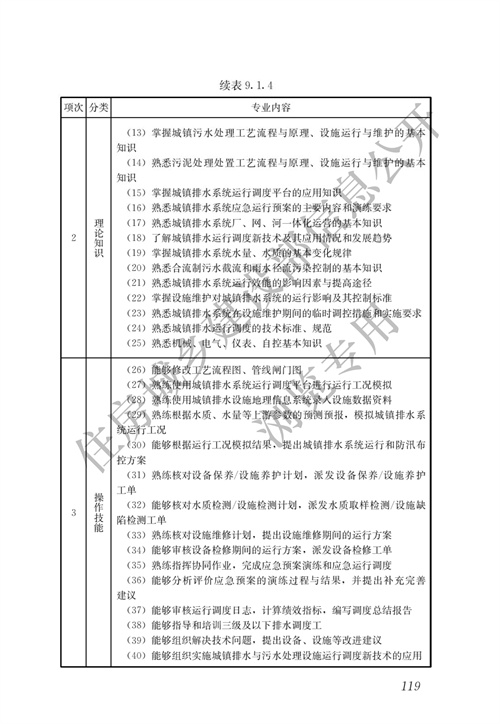 住建部：城镇排水行业职业技能标准(图126)
