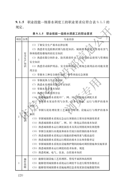 住建部：城镇排水行业职业技能标准(图127)