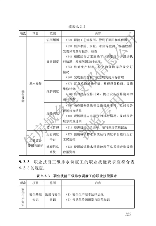 住建部：城镇排水行业职业技能标准(图132)