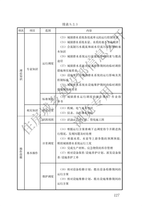 住建部：城镇排水行业职业技能标准(图134)