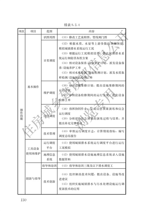 住建部：城镇排水行业职业技能标准(图137)