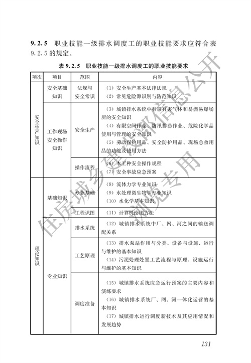 住建部：城镇排水行业职业技能标准(图138)