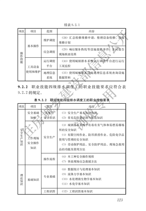住建部：城镇排水行业职业技能标准(图130)